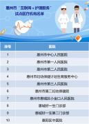 mg游戏官网“互联网+护理服务”主要是指医疗机构利用在本机构注册的护士
